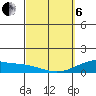Maluaka Beach tide chart for Thursday, March 6, 2025