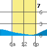 Maluaka Beach tide chart for Friday, March 7, 2025