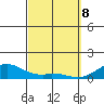 Maluaka Beach tide chart for Saturday, March 8, 2025