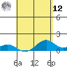 Maluaka Beach tide chart for Monday, May 12, 2025