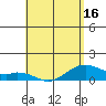 Maluaka Beach tide chart for Friday, May 16, 2025