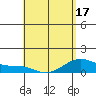 Maluaka Beach tide chart for Saturday, May 17, 2025