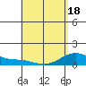 Maluaka Beach tide chart for Sunday, May 18, 2025