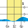 Maluaka Beach tide chart for Thursday, May 1, 2025