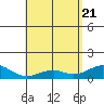 Maluaka Beach tide chart for Wednesday, May 21, 2025