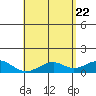 Maluaka Beach tide chart for Thursday, May 22, 2025