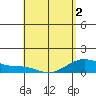Maluaka Beach tide chart for Friday, May 2, 2025