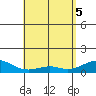 Maluaka Beach tide chart for Monday, May 5, 2025