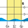 Maluaka Beach tide chart for Tuesday, May 6, 2025