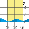 Maluaka Beach tide chart for Wednesday, May 7, 2025