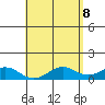 Maluaka Beach tide chart for Thursday, May 8, 2025