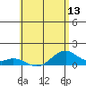 Maluaka Beach tide chart for Friday, June 13, 2025