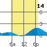 Maluaka Beach tide chart for Saturday, June 14, 2025