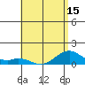 Maluaka Beach tide chart for Sunday, June 15, 2025