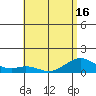 Maluaka Beach tide chart for Monday, June 16, 2025
