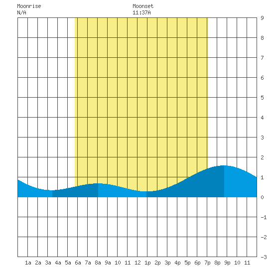 Maluaka Beach tide chart for Tuesday, June 17, 2025