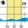 Maluaka Beach tide chart for Wednesday, June 18, 2025