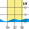 Maluaka Beach tide chart for Thursday, June 19, 2025