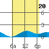 Maluaka Beach tide chart for Friday, June 20, 2025