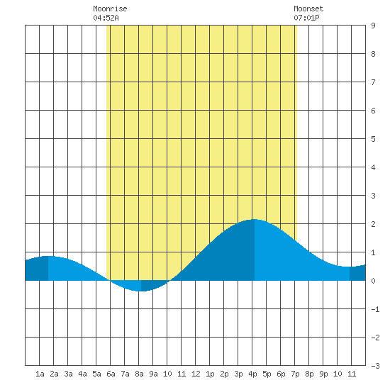 Maluaka Beach tide chart for Tuesday, June 24, 2025