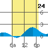 Maluaka Beach tide chart for Tuesday, June 24, 2025