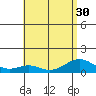 Maluaka Beach tide chart for Monday, June 30, 2025