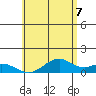 Maluaka Beach tide chart for Saturday, June 7, 2025
