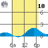 Maluaka Beach tide chart for Thursday, July 10, 2025