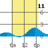 Maluaka Beach tide chart for Friday, July 11, 2025