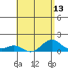 Maluaka Beach tide chart for Sunday, July 13, 2025