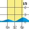 Maluaka Beach tide chart for Tuesday, July 15, 2025