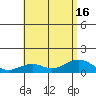 Maluaka Beach tide chart for Wednesday, July 16, 2025