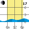 Maluaka Beach tide chart for Thursday, July 17, 2025