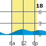 Maluaka Beach tide chart for Friday, July 18, 2025