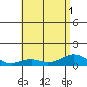 Maluaka Beach tide chart for Tuesday, July 1, 2025