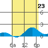 Maluaka Beach tide chart for Wednesday, July 23, 2025