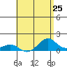 Maluaka Beach tide chart for Friday, July 25, 2025