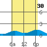 Maluaka Beach tide chart for Wednesday, July 30, 2025