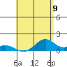 Maluaka Beach tide chart for Wednesday, July 9, 2025