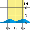 Maluaka Beach tide chart for Thursday, August 14, 2025