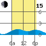 Maluaka Beach tide chart for Friday, August 15, 2025