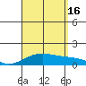 Maluaka Beach tide chart for Saturday, August 16, 2025