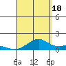 Maluaka Beach tide chart for Monday, August 18, 2025