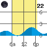 Maluaka Beach tide chart for Friday, August 22, 2025
