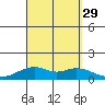 Maluaka Beach tide chart for Friday, August 29, 2025