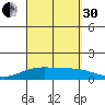 Maluaka Beach tide chart for Saturday, August 30, 2025