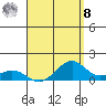 Maluaka Beach tide chart for Friday, August 8, 2025