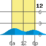 Maluaka Beach tide chart for Friday, September 12, 2025