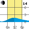Maluaka Beach tide chart for Sunday, September 14, 2025