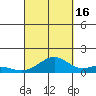 Maluaka Beach tide chart for Tuesday, September 16, 2025